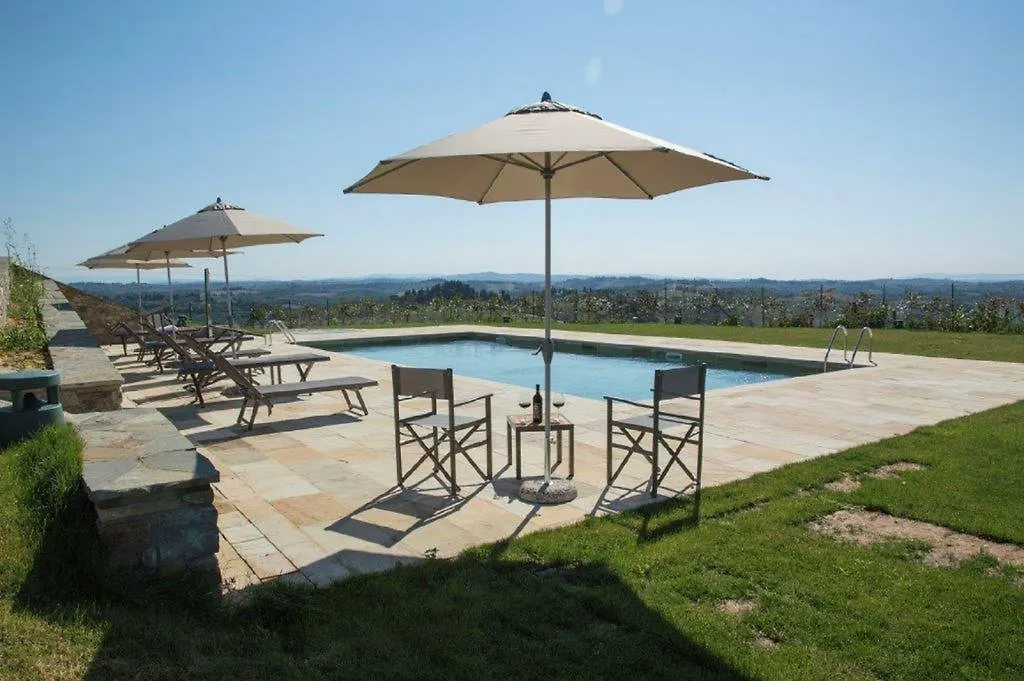 Farm stay Relais Pugliano Villa Monterappoli